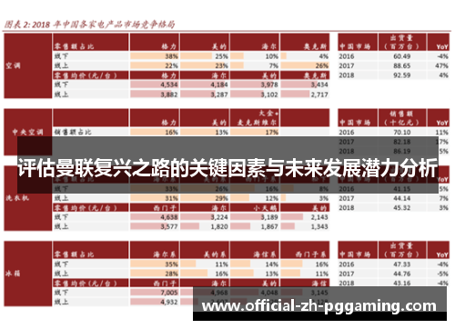 评估曼联复兴之路的关键因素与未来发展潜力分析