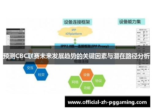 预测CBC联赛未来发展趋势的关键因素与潜在路径分析